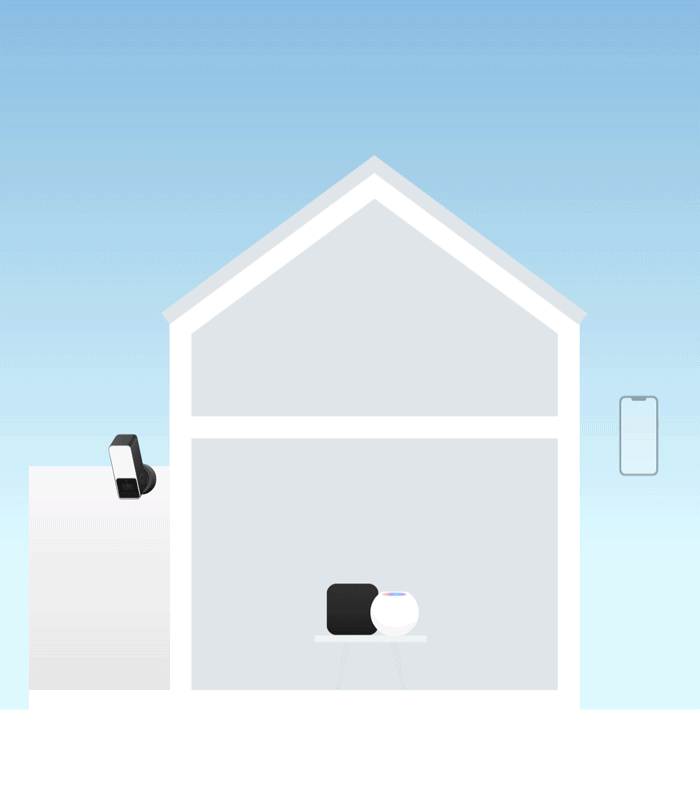 Eve Outdoor Cam (White Edition) - Secure floodlight camera
